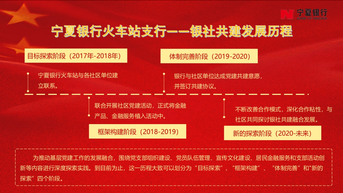 坚持党建引领——共建银社融合发展新篇章_第6页