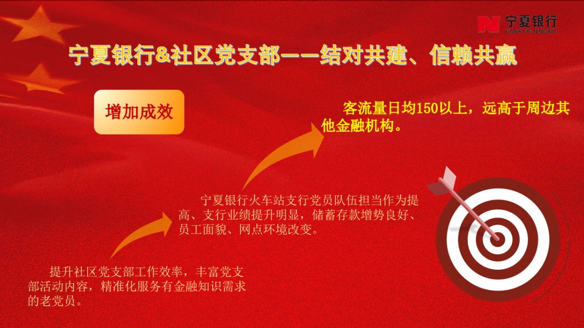 坚持党建引领——共建银社融合发展新篇章_第7页