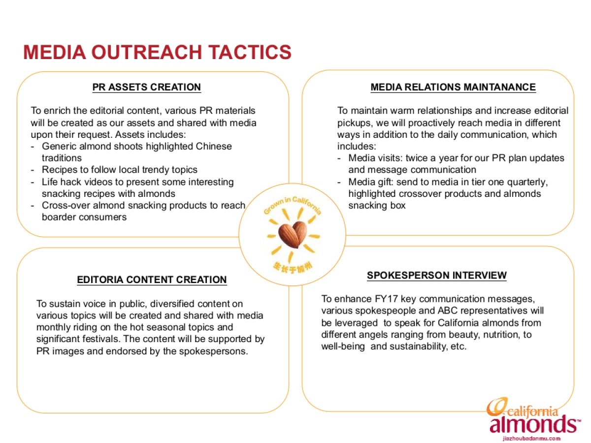 坚果 Media & Influencer Outreach Plan_第4页