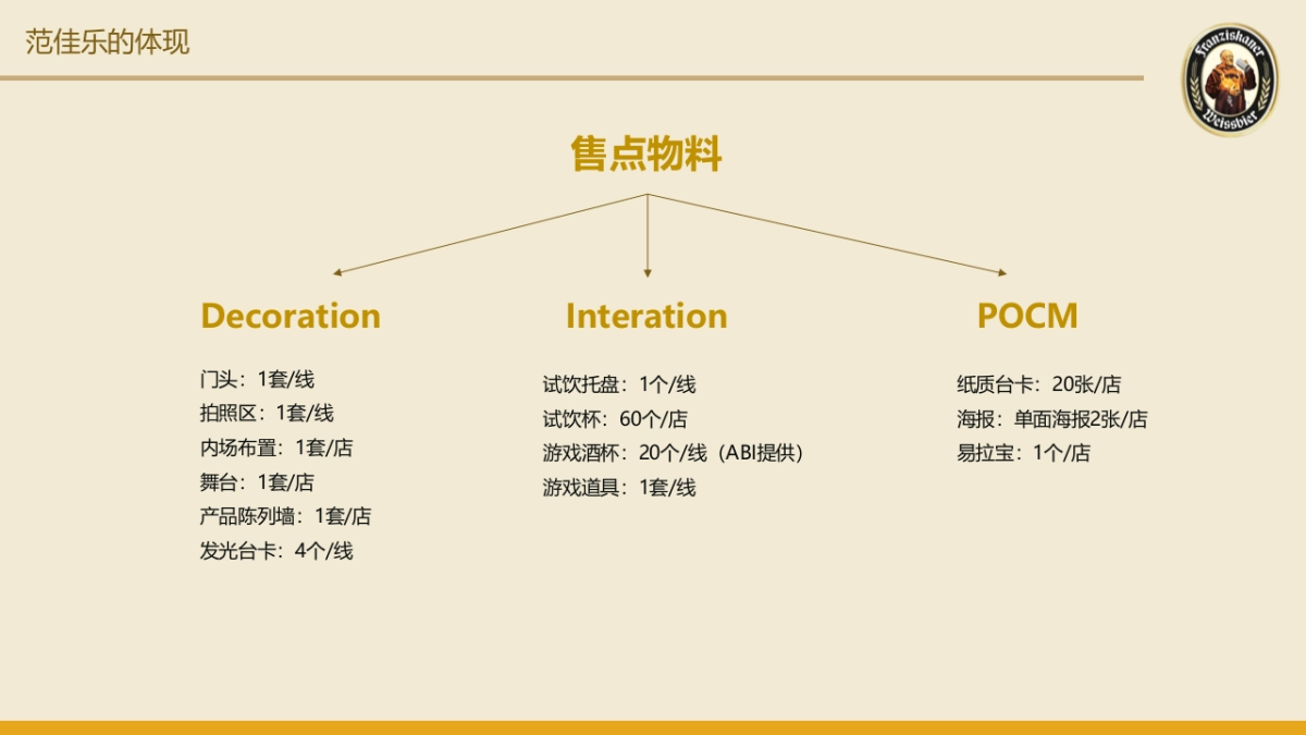 坚果FRANZISKANER OKTOBERFEST ON TRADE PROMOTION PROPSAL_第7页