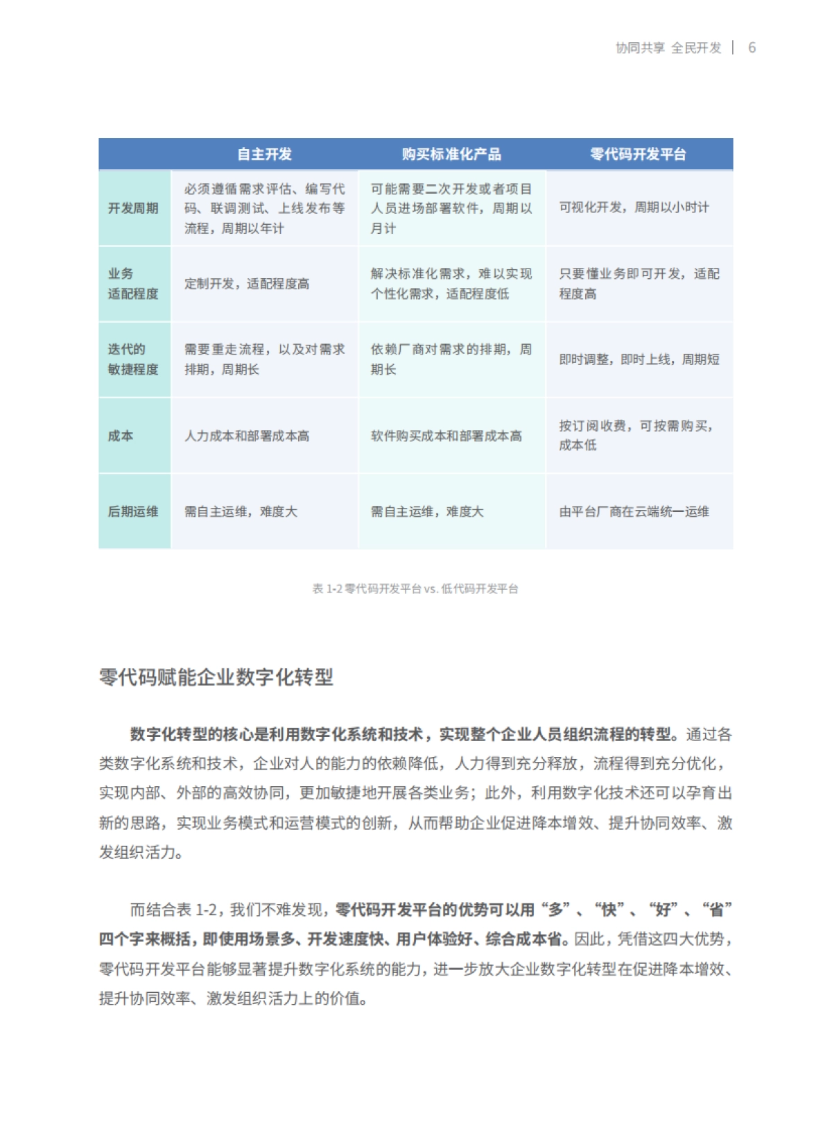 简道云&帆软：2023零代码市场发展与十大趋势报告_第9页