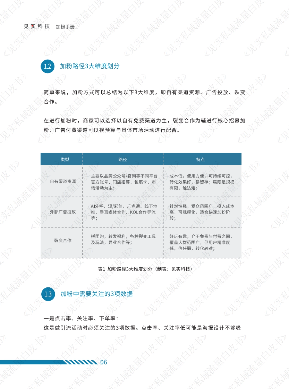 见实：私域流量白皮书-2022年最新版加粉手册_第10页