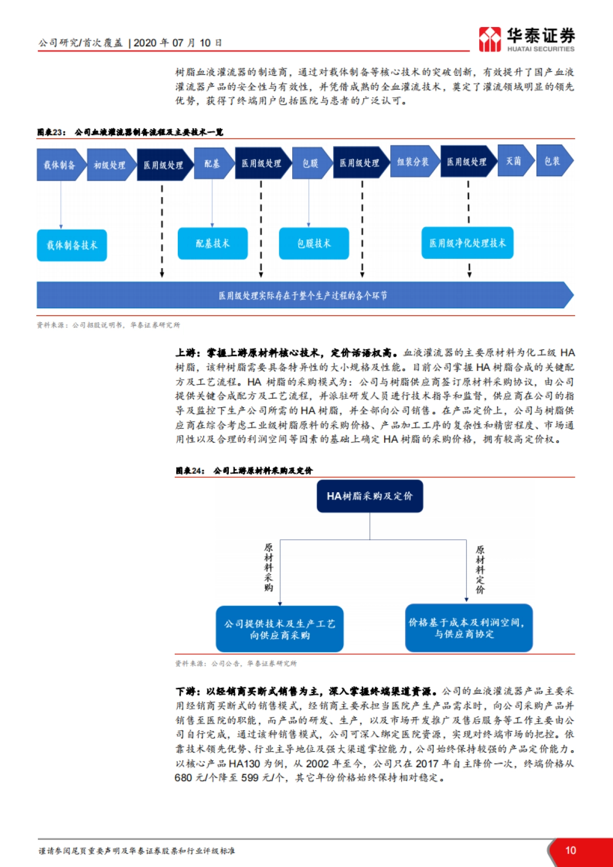 健帆生物-血液净化 血液灌流-灌流王者，气指九霄_第10页