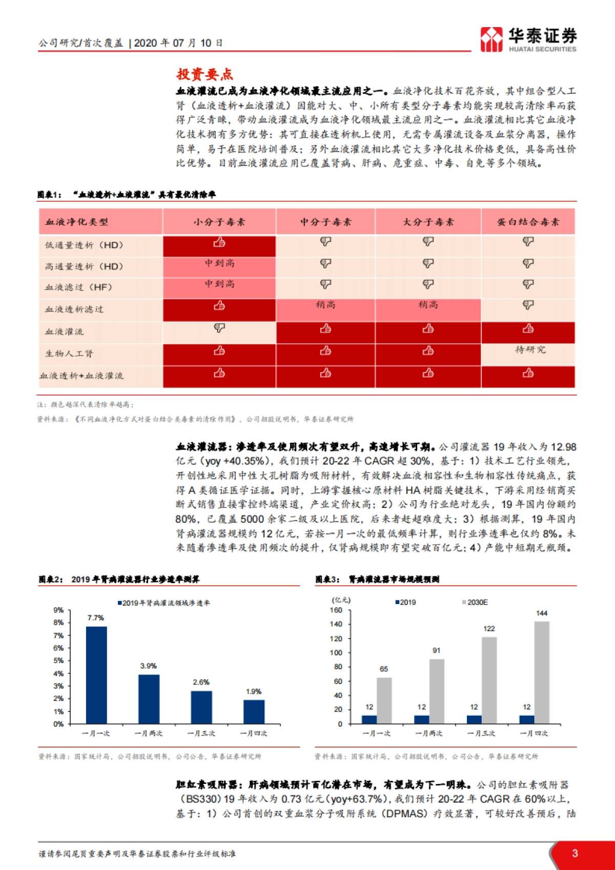 健帆生物-血液净化 血液灌流-灌流王者，气指九霄_第3页