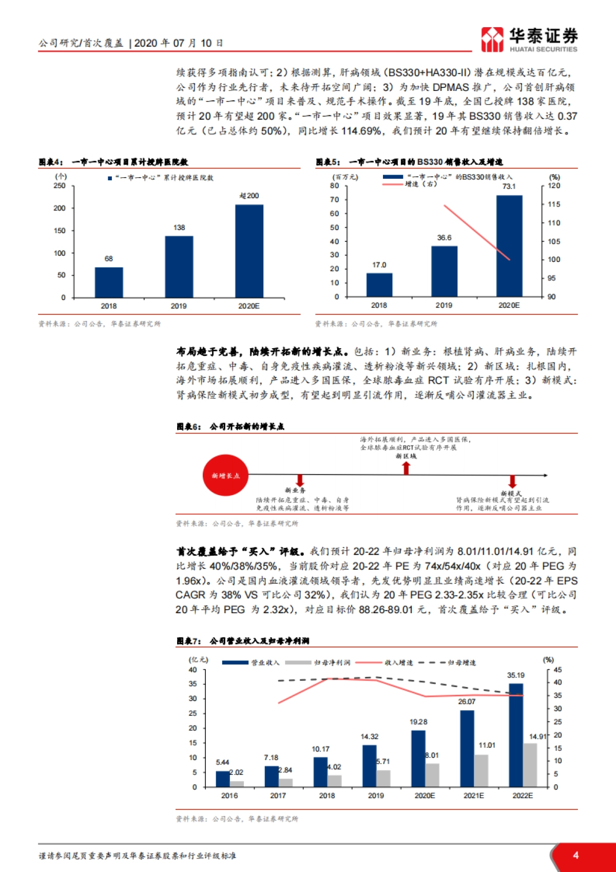 健帆生物-血液净化 血液灌流-灌流王者，气指九霄_第4页