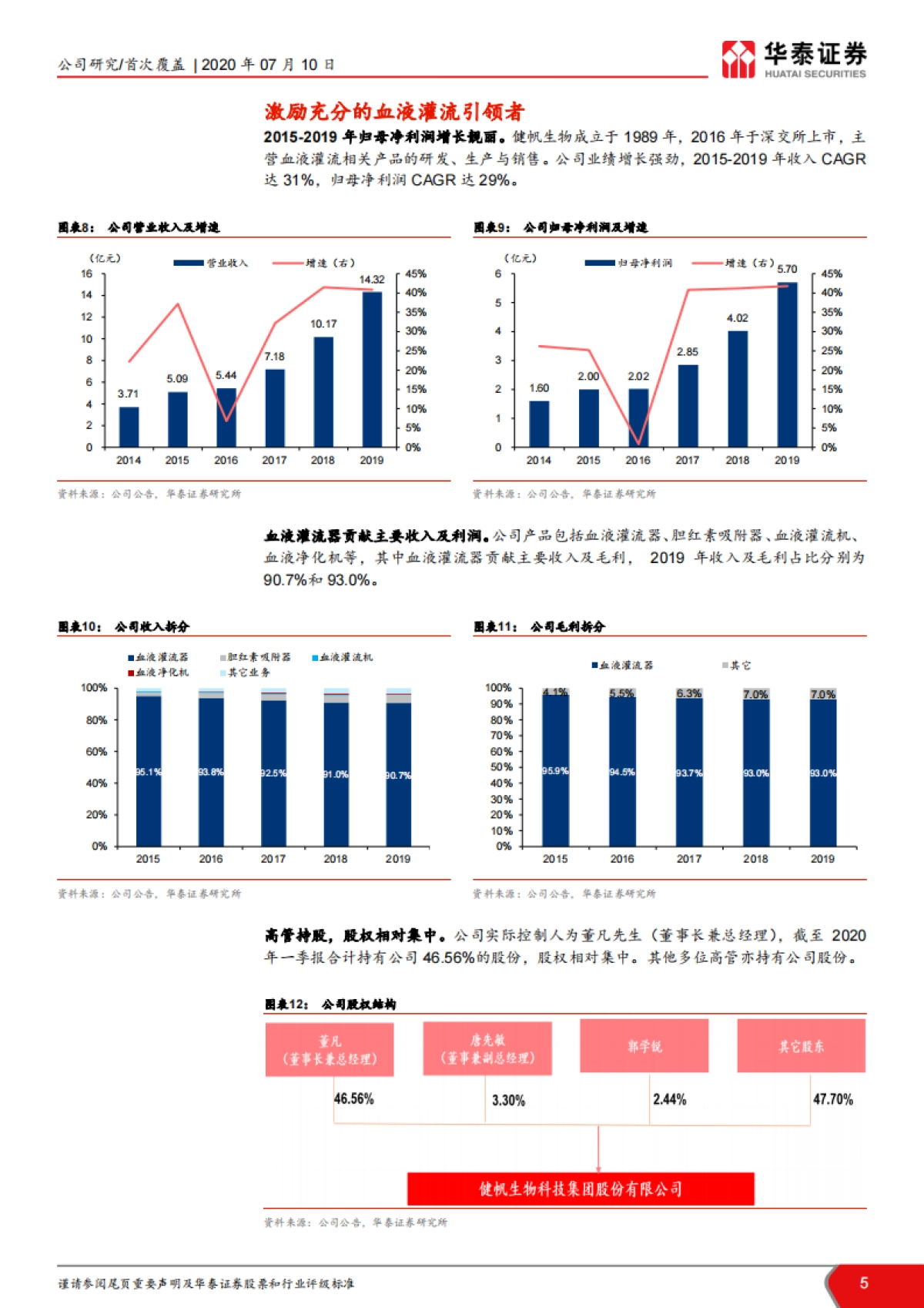 健帆生物-血液净化 血液灌流-灌流王者，气指九霄_第5页
