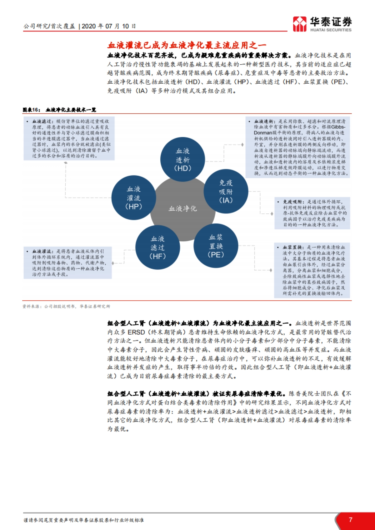 健帆生物-血液净化 血液灌流-灌流王者，气指九霄_第7页