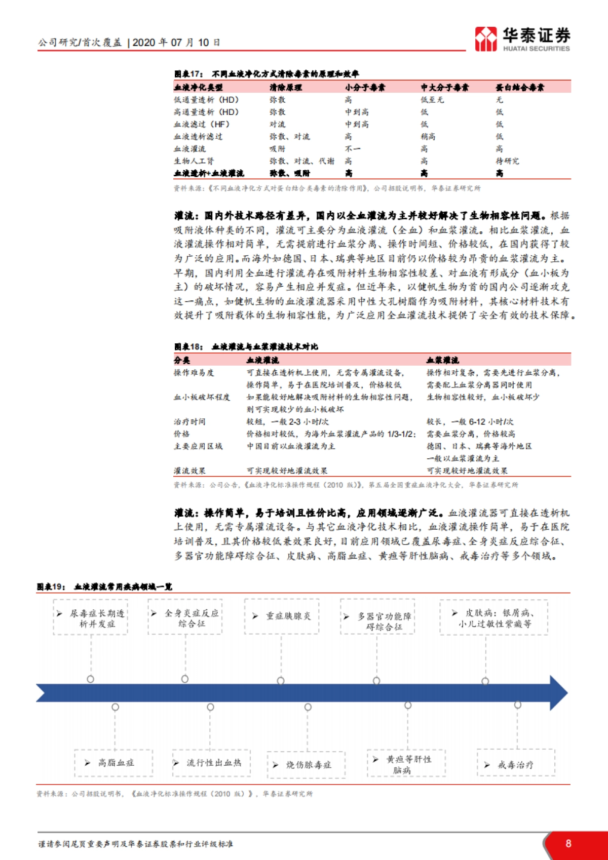 健帆生物-血液净化 血液灌流-灌流王者，气指九霄_第8页