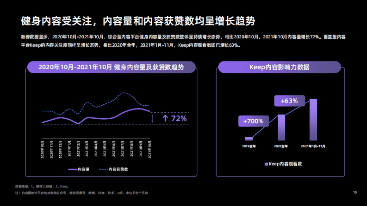 健身内容创作者发展研究报告_第10页