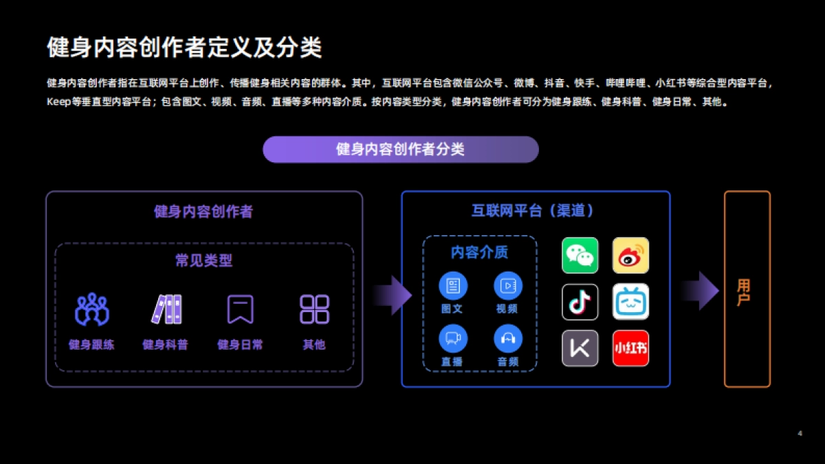 健身内容创作者发展研究报告_第4页