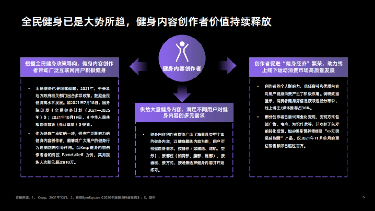 健身内容创作者发展研究报告_第5页