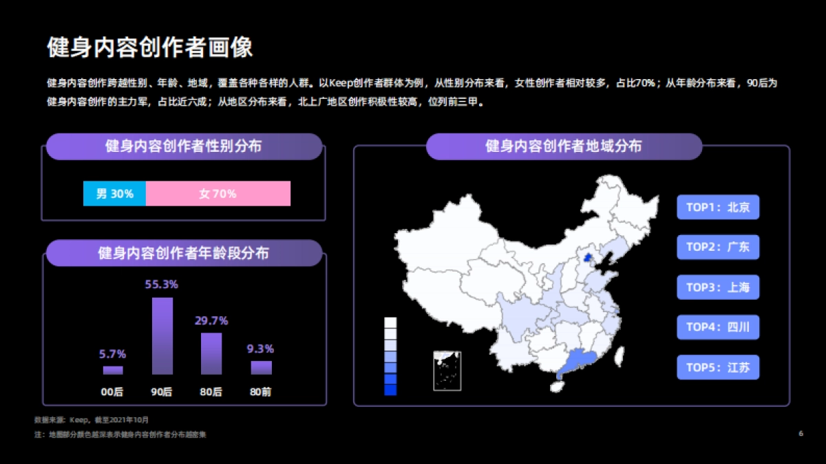 健身内容创作者发展研究报告_第6页