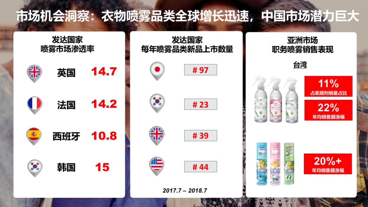 金纺衣物护理喷雾大牌狂欢方案_第3页