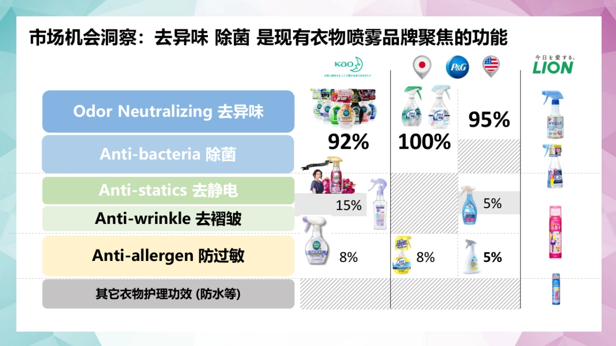 金纺衣物护理喷雾大牌狂欢方案_第6页