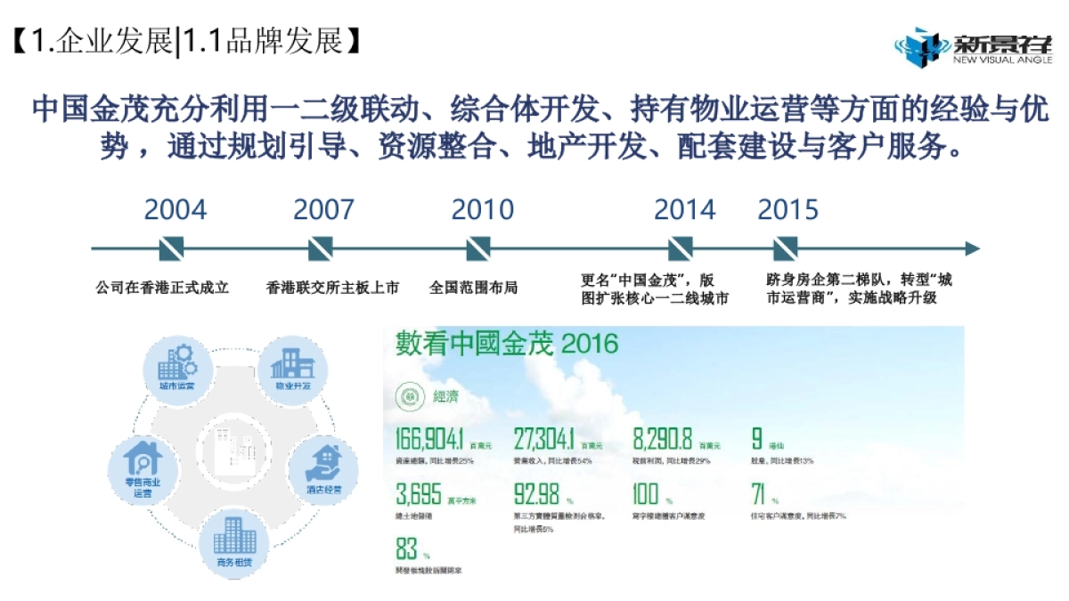金茂产品线专题研究_第5页