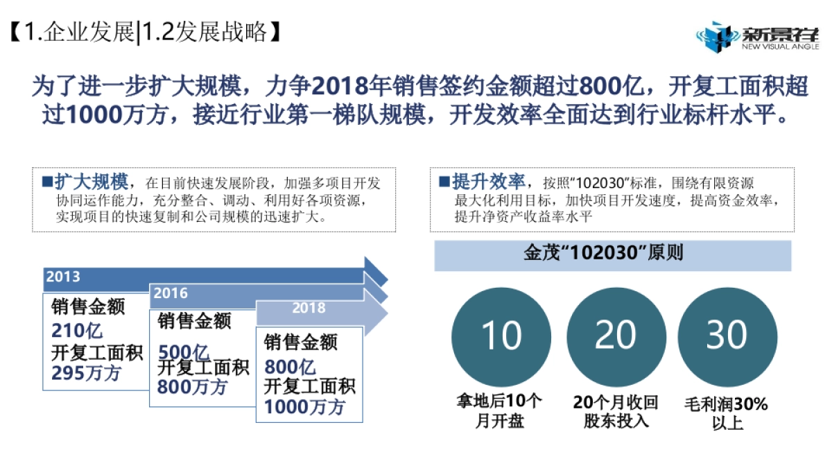金茂产品线专题研究_第8页
