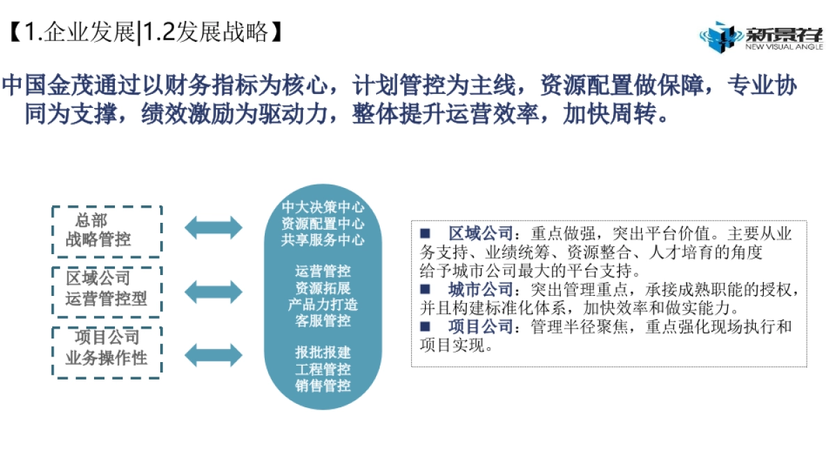 金茂产品线专题研究_第9页