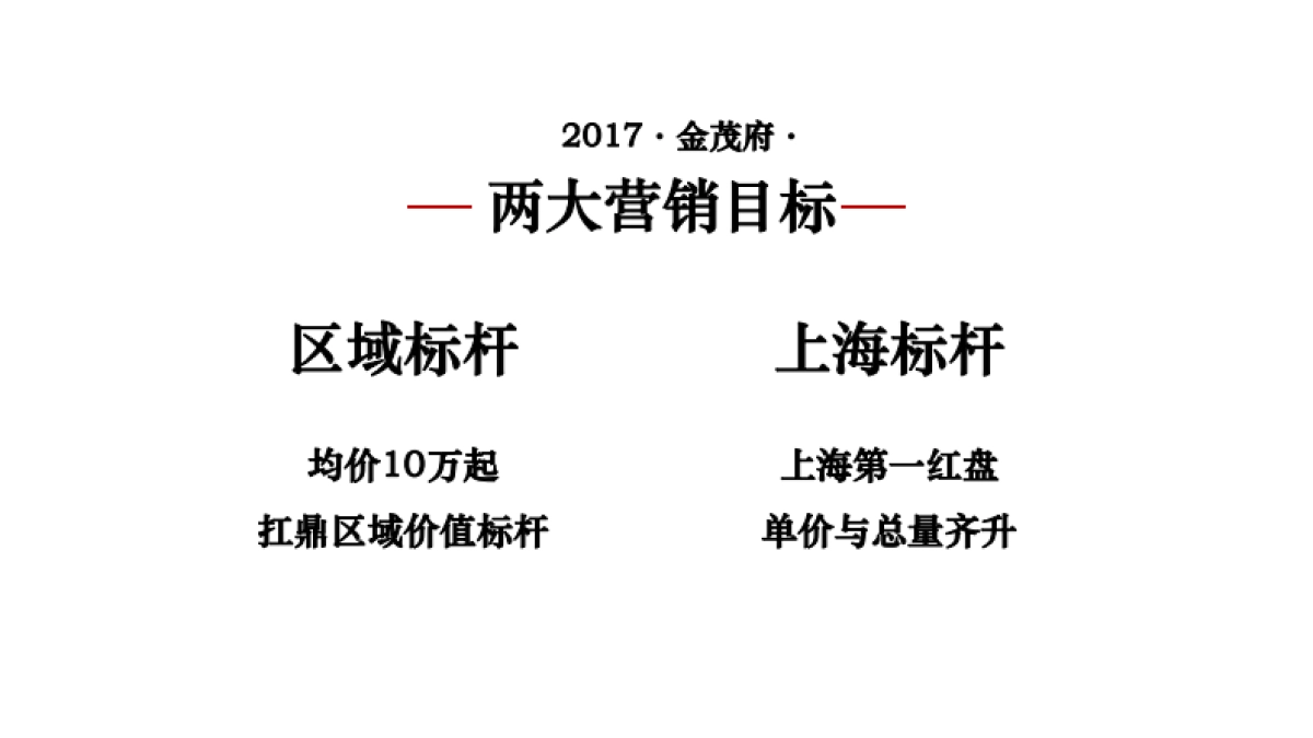 金茂府 唐皇 年度推广报告_第2页