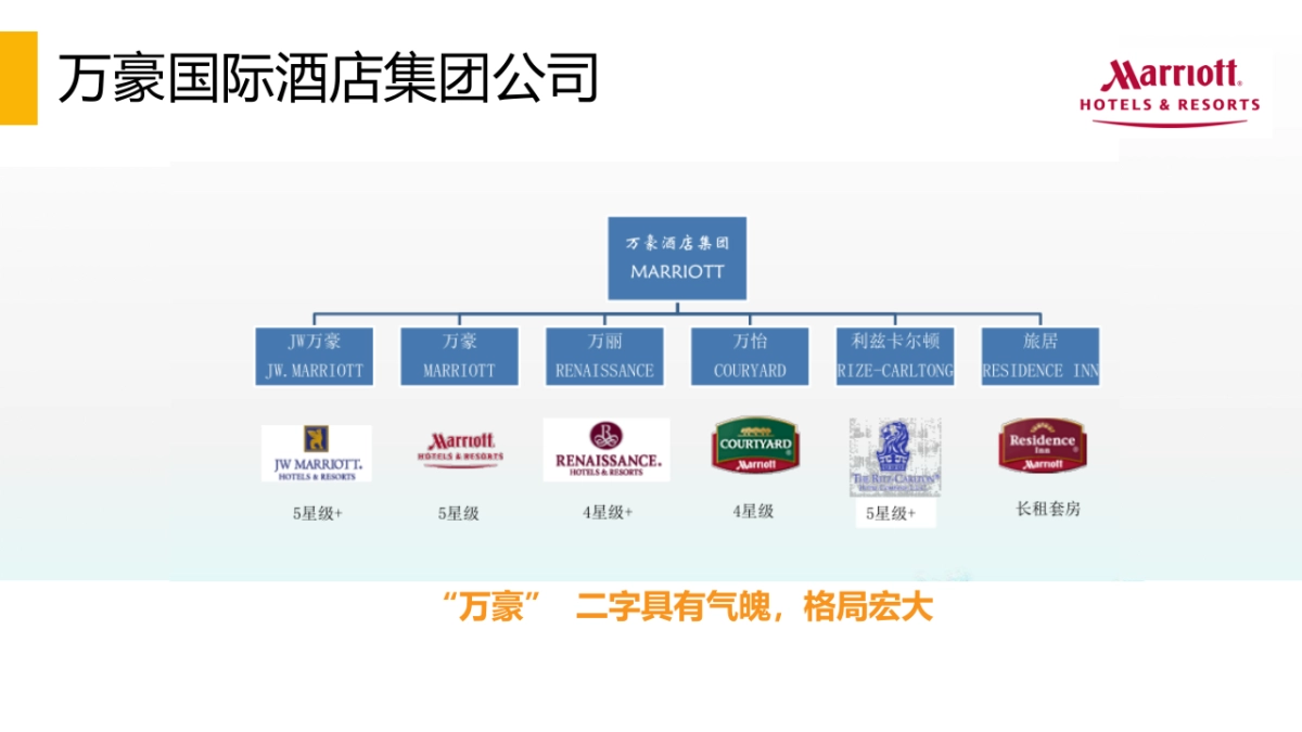 金茂命名最终确定版_第8页