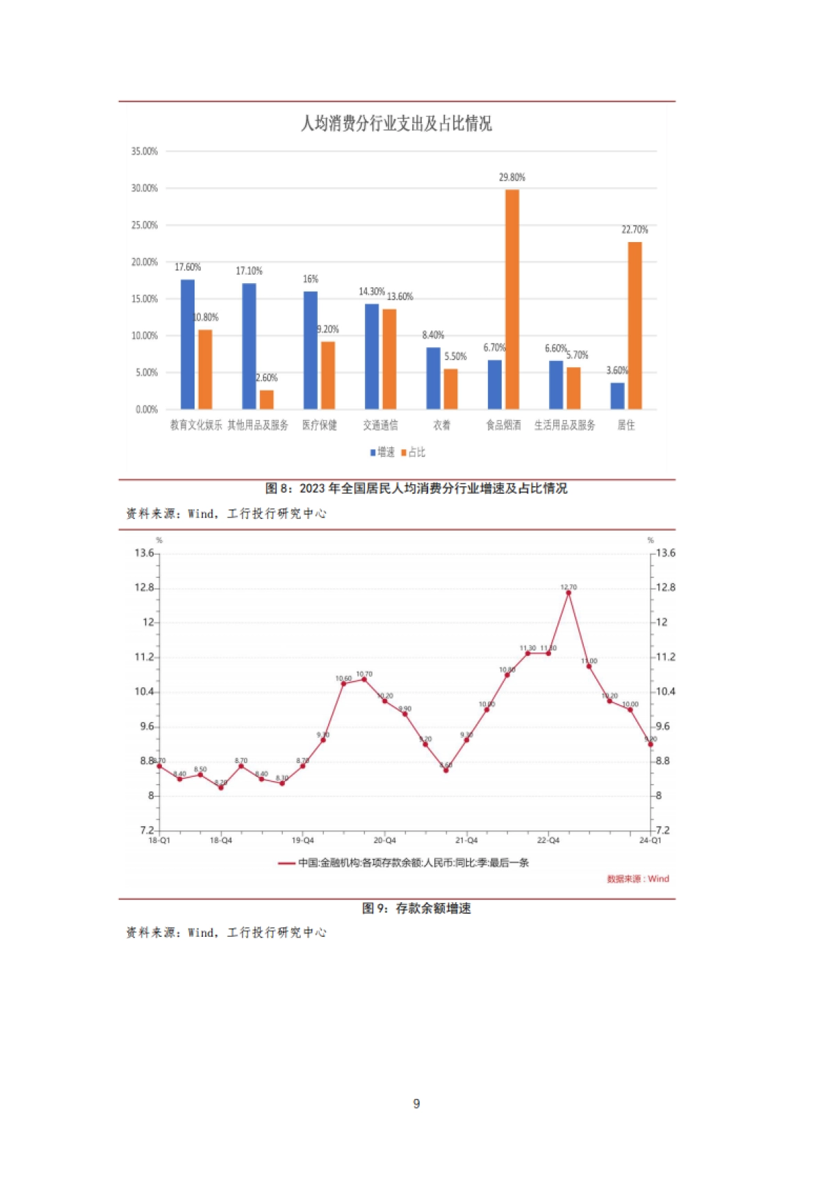 经济宏微观“温差”的认识和思考-19页_第10页