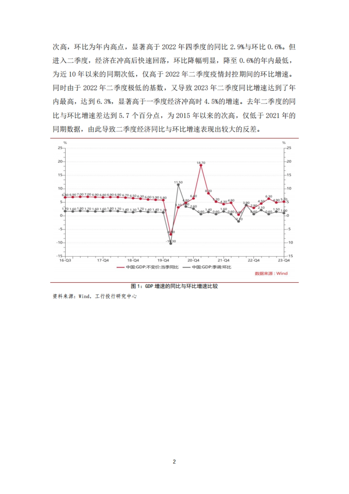 经济宏微观“温差”的认识和思考-19页_第3页