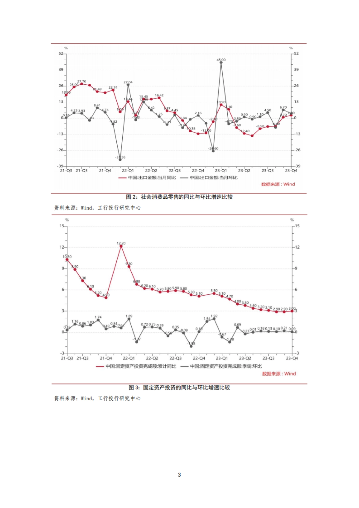 经济宏微观“温差”的认识和思考-19页_第4页