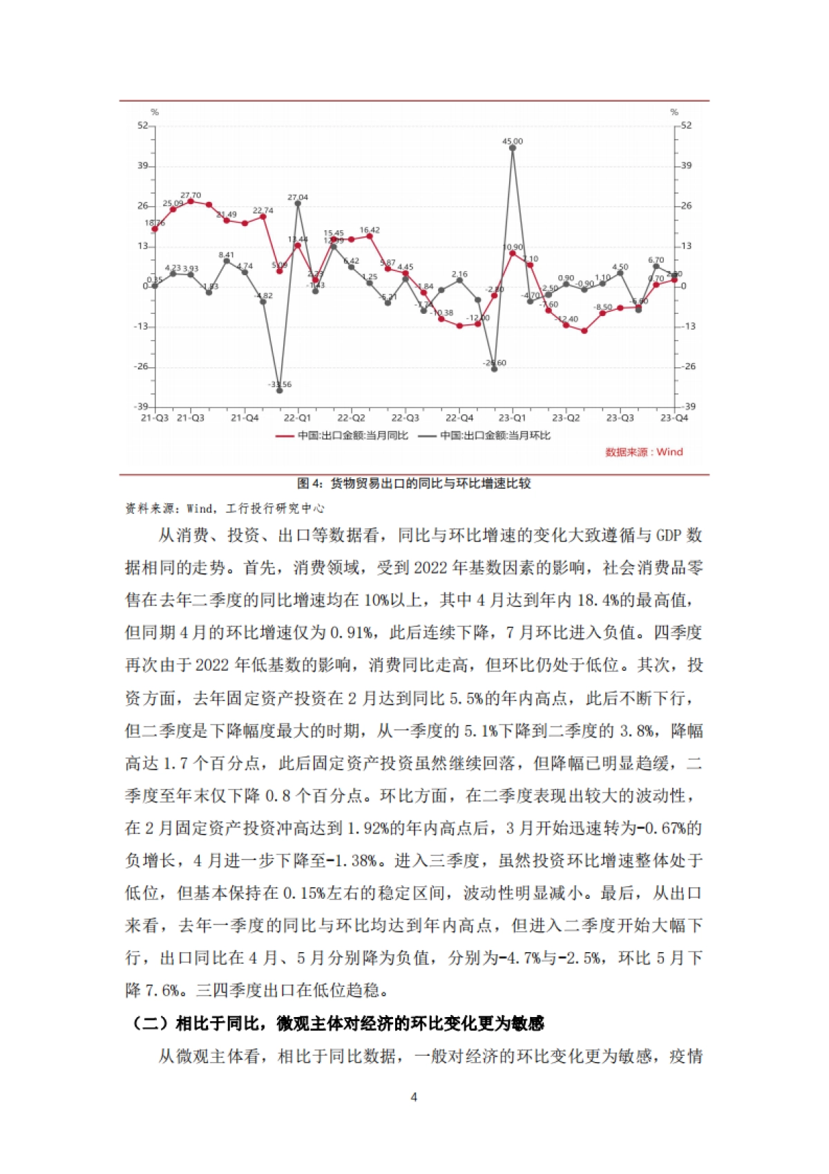 经济宏微观“温差”的认识和思考-19页_第5页