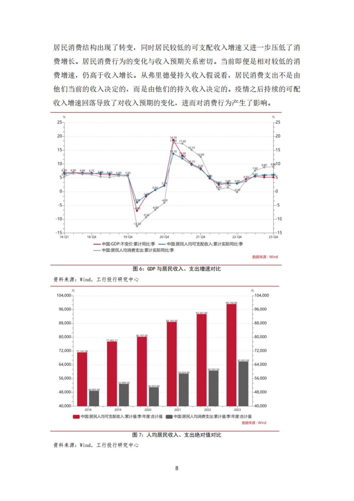 经济宏微观“温差”的认识和思考-19页_第9页