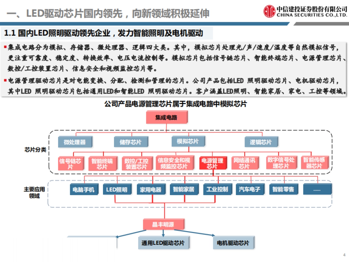 晶丰明源:LED驱动芯片国内领先,深耕通用领域发力智能照明-中信建投-33页_第4页