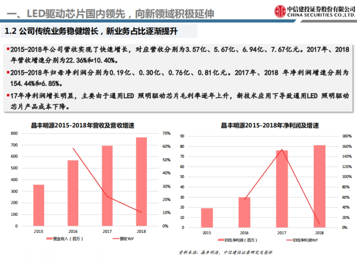 晶丰明源:LED驱动芯片国内领先,深耕通用领域发力智能照明-中信建投-33页_第5页