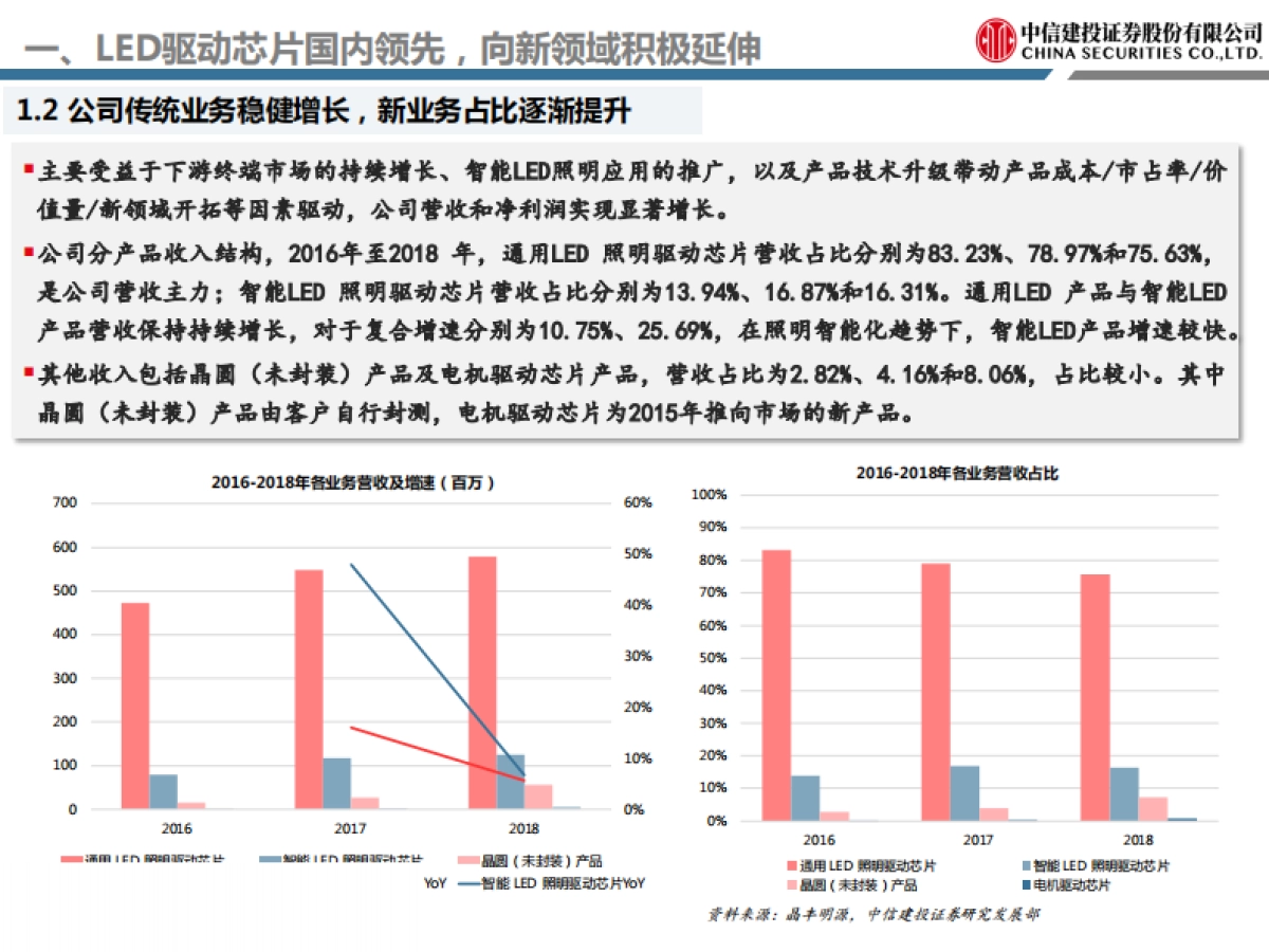晶丰明源:LED驱动芯片国内领先,深耕通用领域发力智能照明-中信建投-33页_第6页