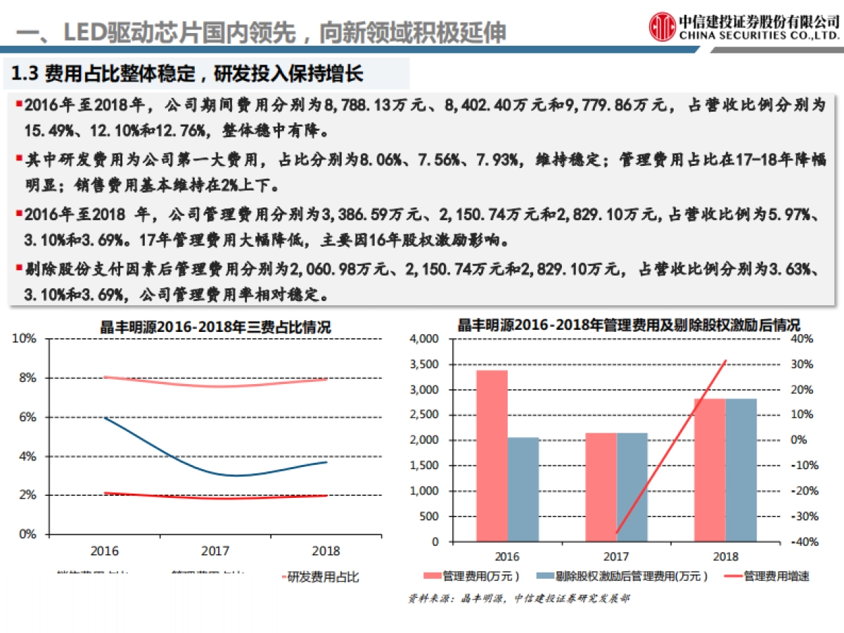 晶丰明源:LED驱动芯片国内领先,深耕通用领域发力智能照明-中信建投-33页_第7页
