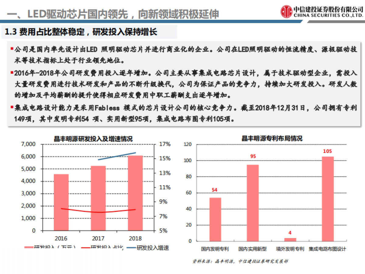 晶丰明源:LED驱动芯片国内领先,深耕通用领域发力智能照明-中信建投-33页_第8页