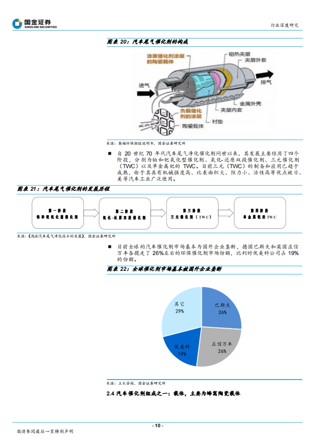 精细化工系列报告之五：尾气催化材料：国六带动相关配套材料放量_第10页