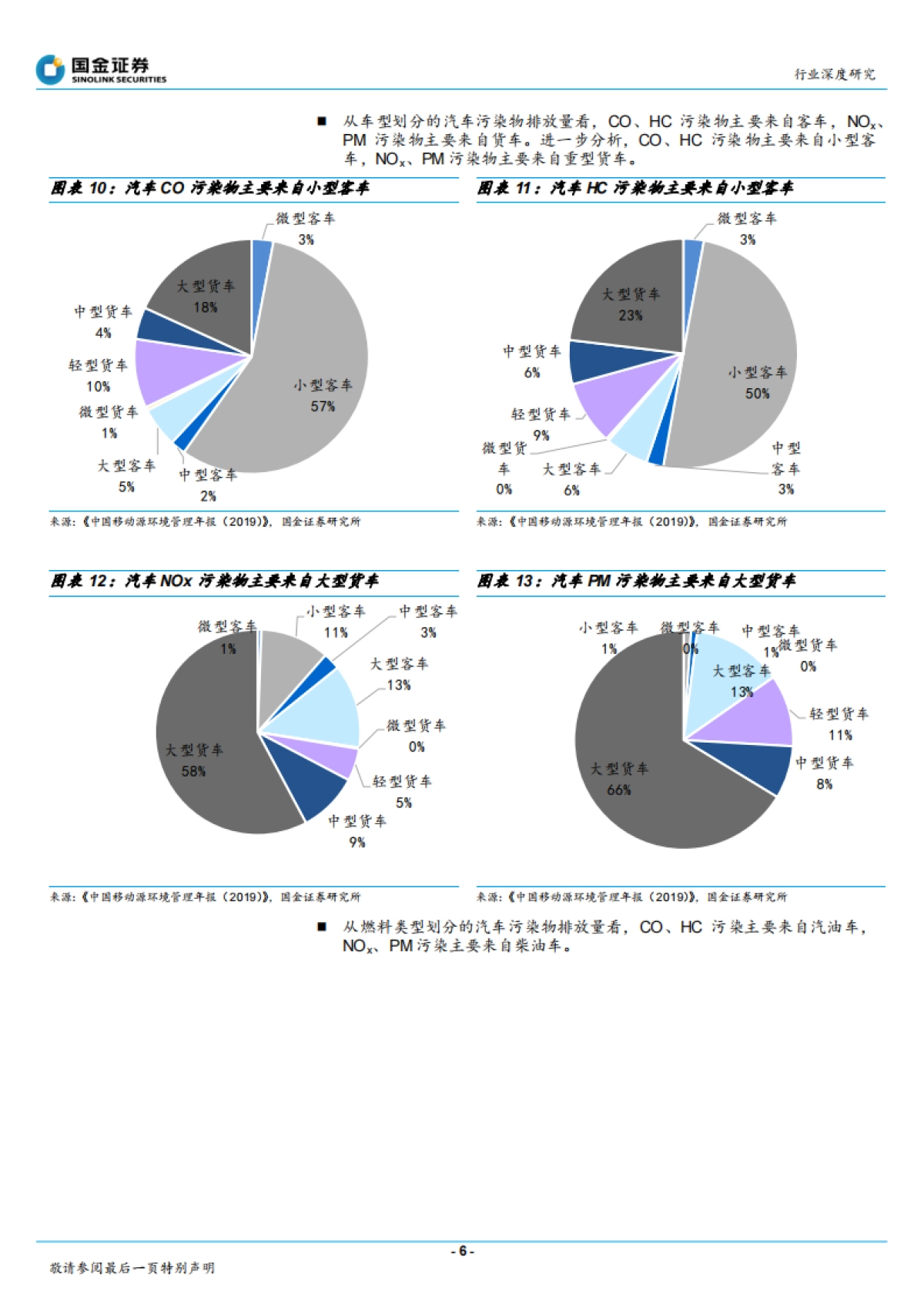 精细化工系列报告之五：尾气催化材料：国六带动相关配套材料放量_第6页