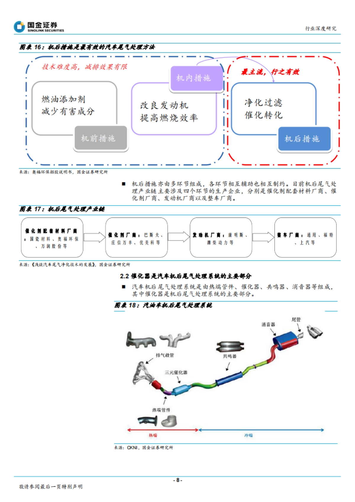 精细化工系列报告之五：尾气催化材料：国六带动相关配套材料放量_第8页