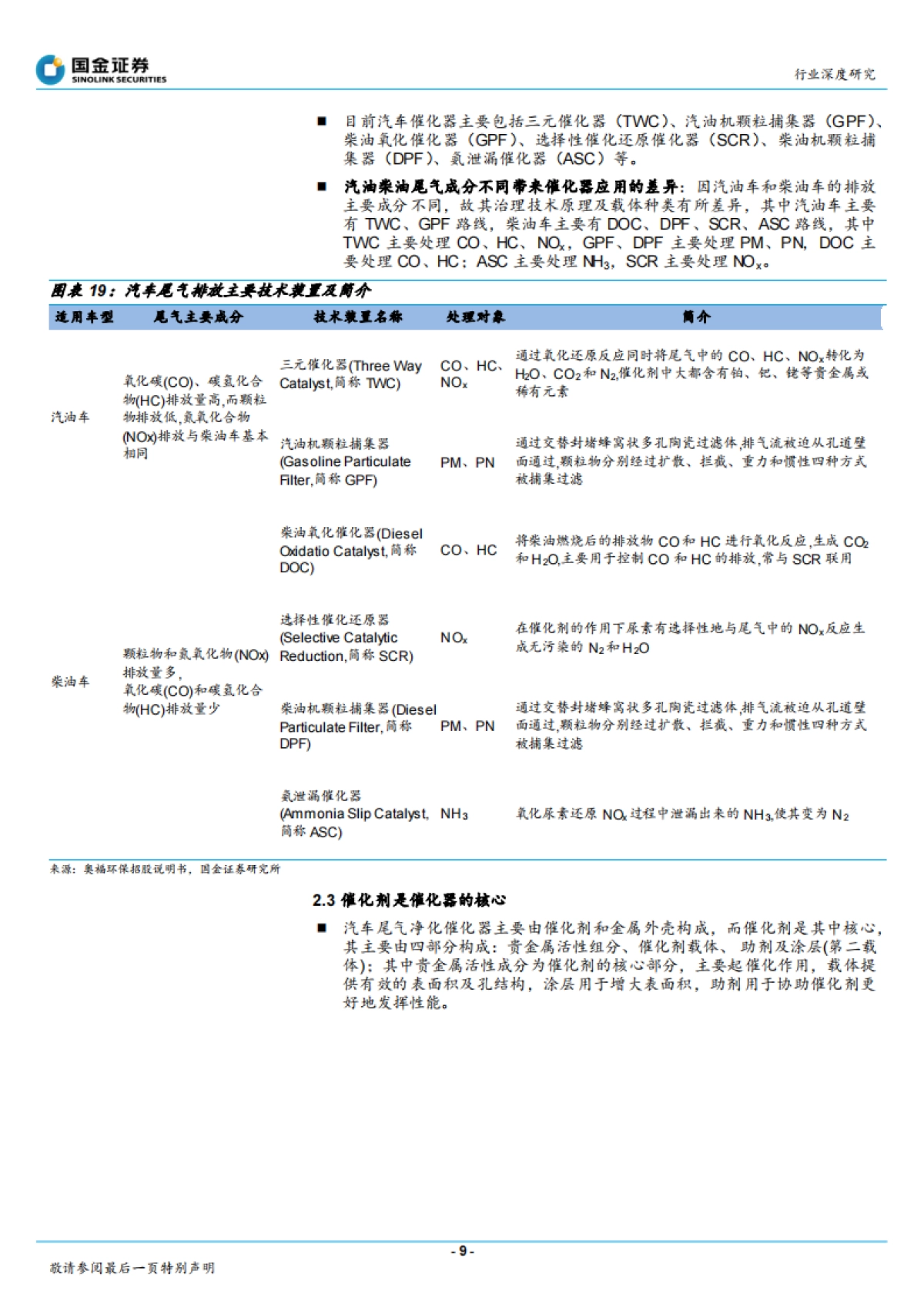 精细化工系列报告之五：尾气催化材料：国六带动相关配套材料放量_第9页