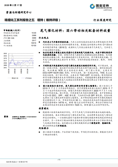 精细化工系列报告之五：尾气催化材料：国六带动相关配套材料放量
