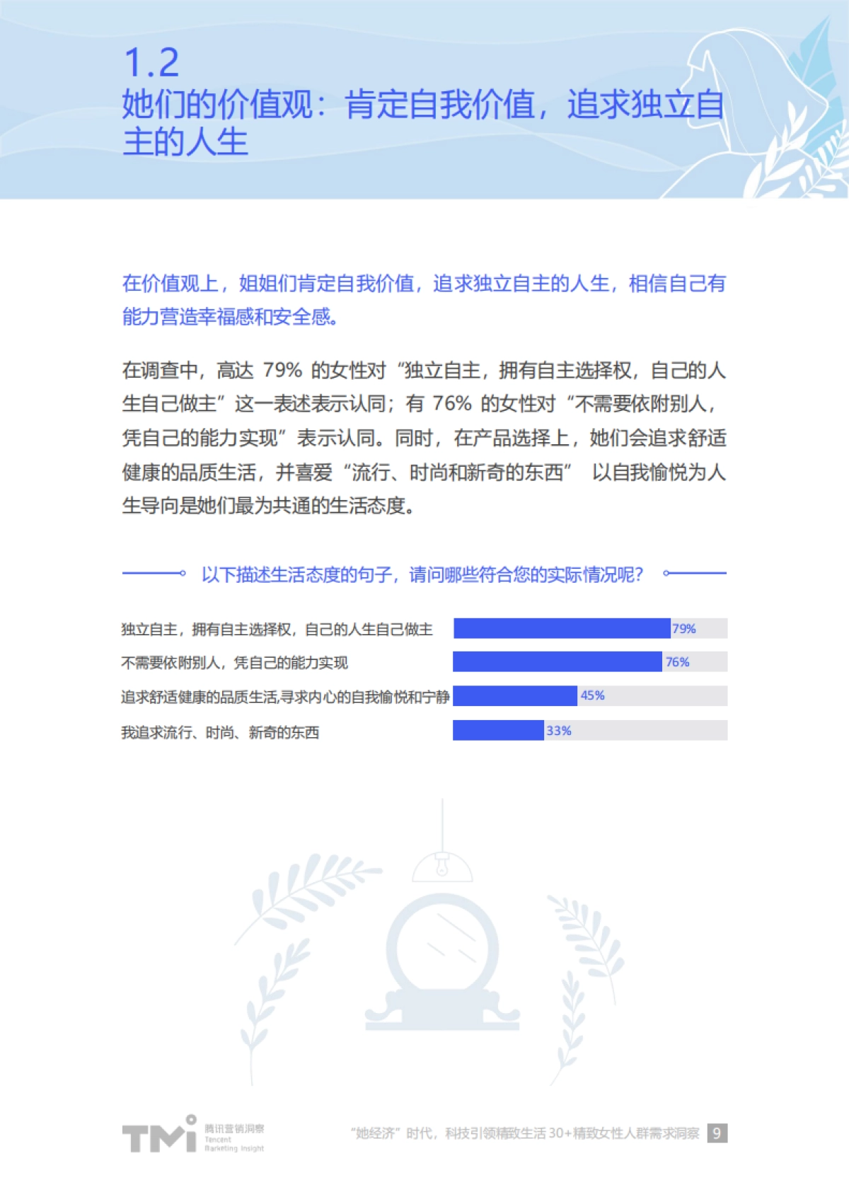 精致女性人群需求洞察（2021）-腾讯_第9页