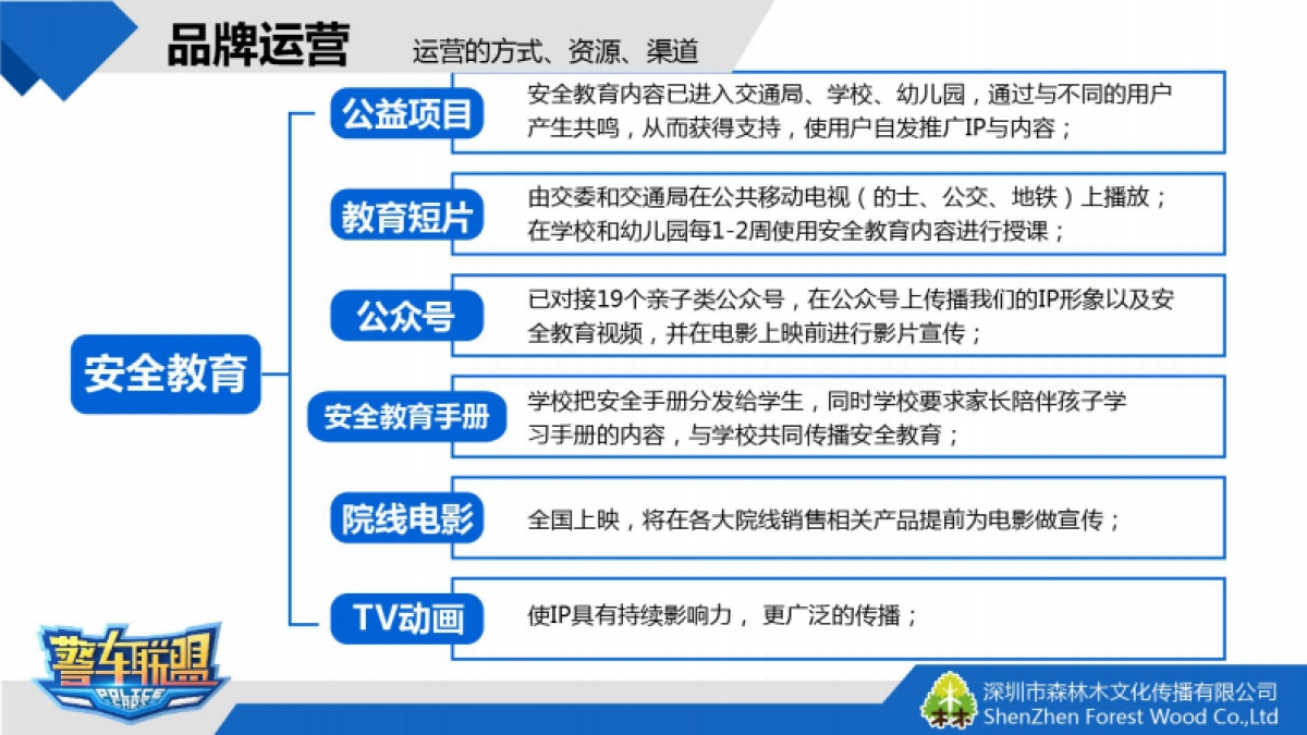 警车联盟_第5页