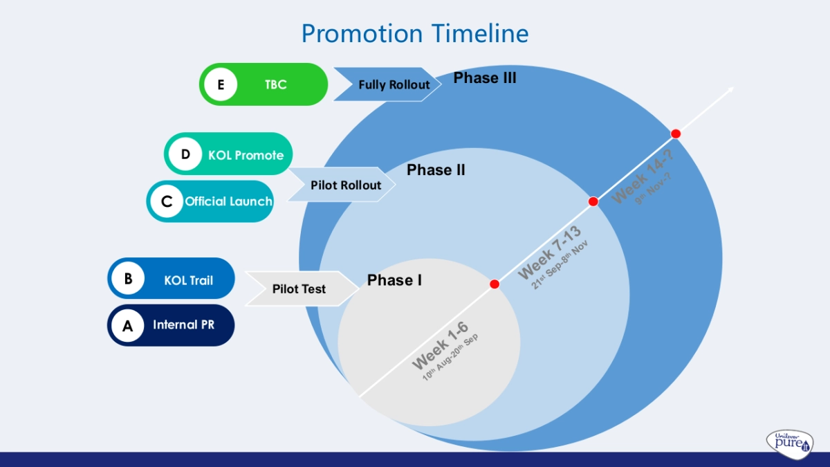 净水宝Pure it integration thoughts_第2页
