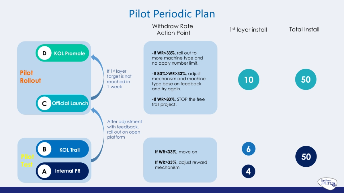 净水宝Pure it integration thoughts_第3页