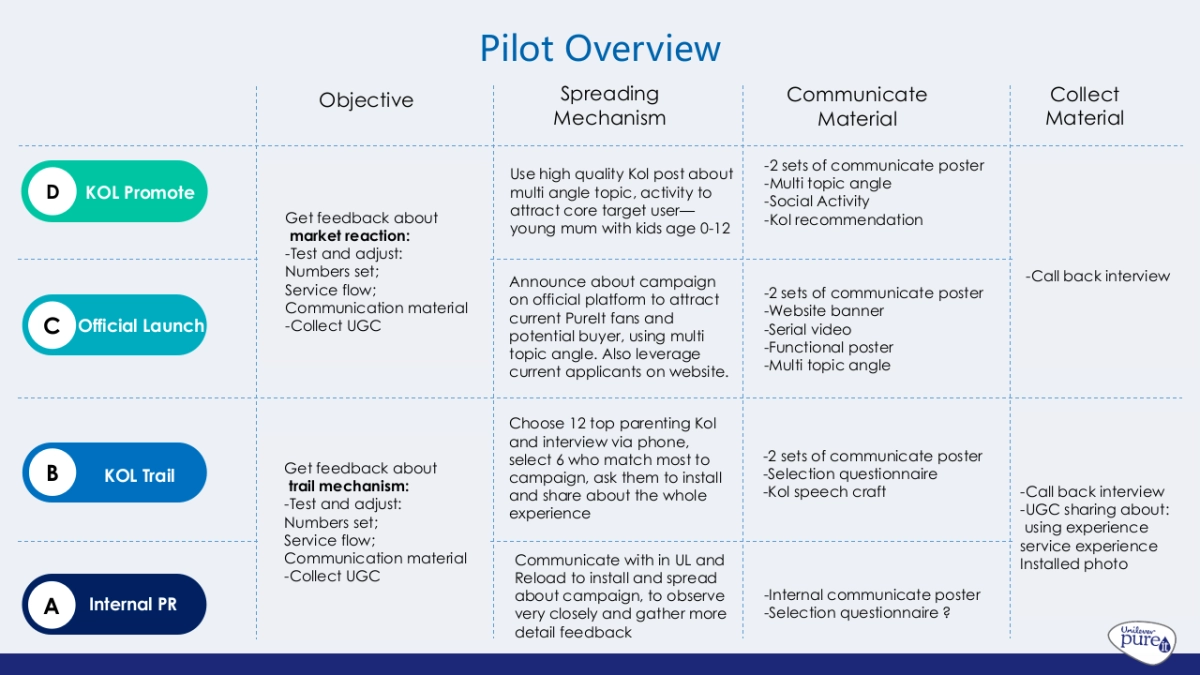净水宝Pure it integration thoughts_第4页