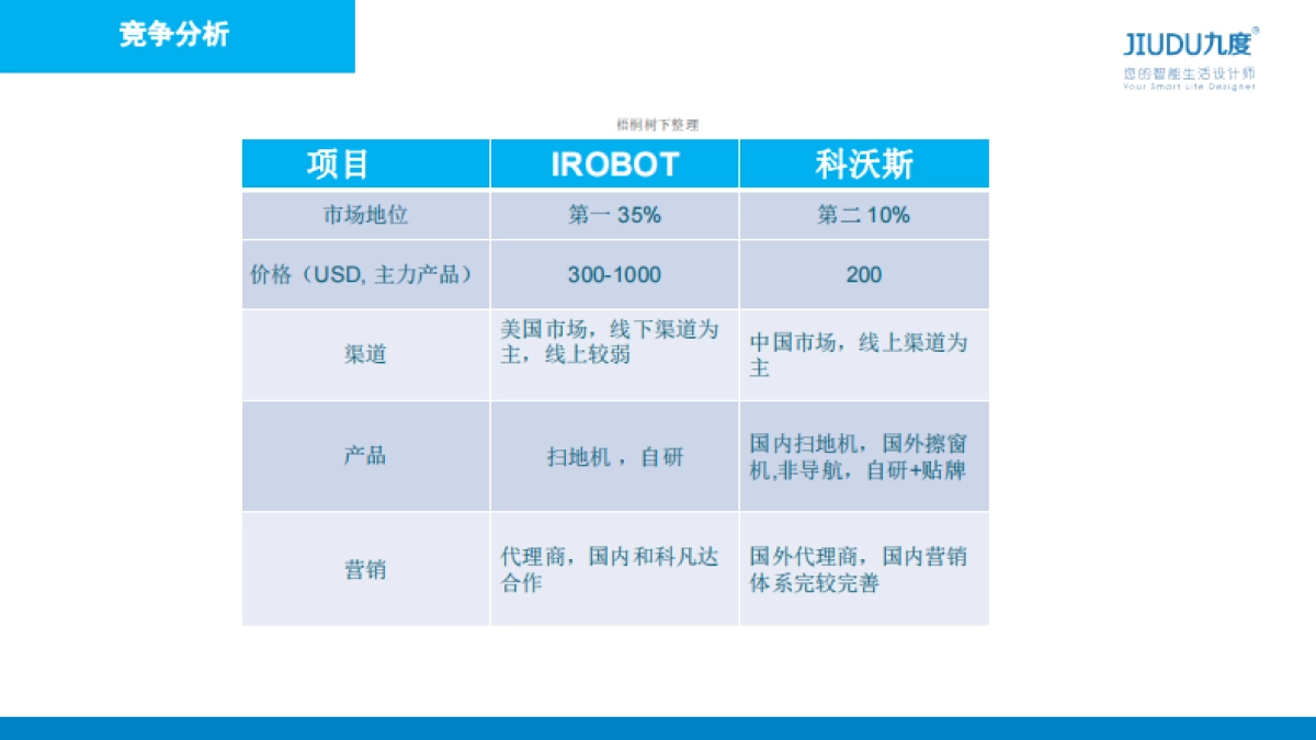 九度扫地机器人_第10页