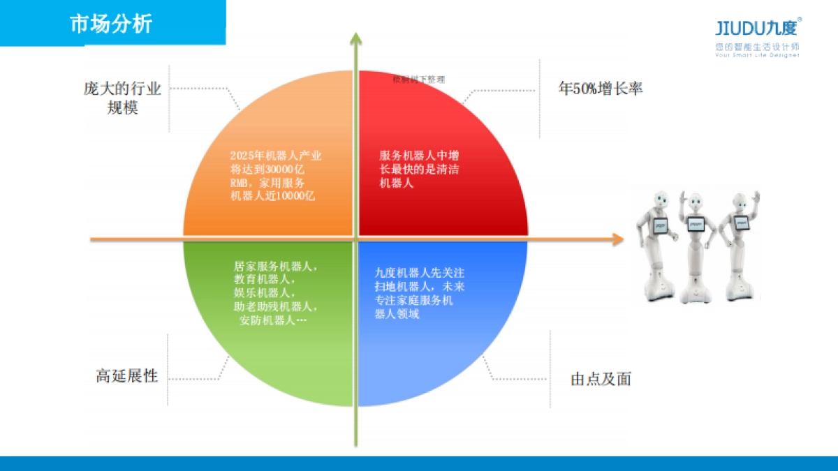 九度扫地机器人_第8页