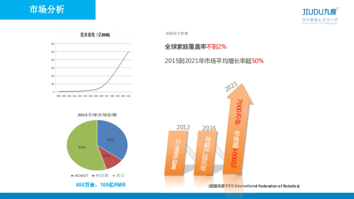 九度扫地机器人_第9页