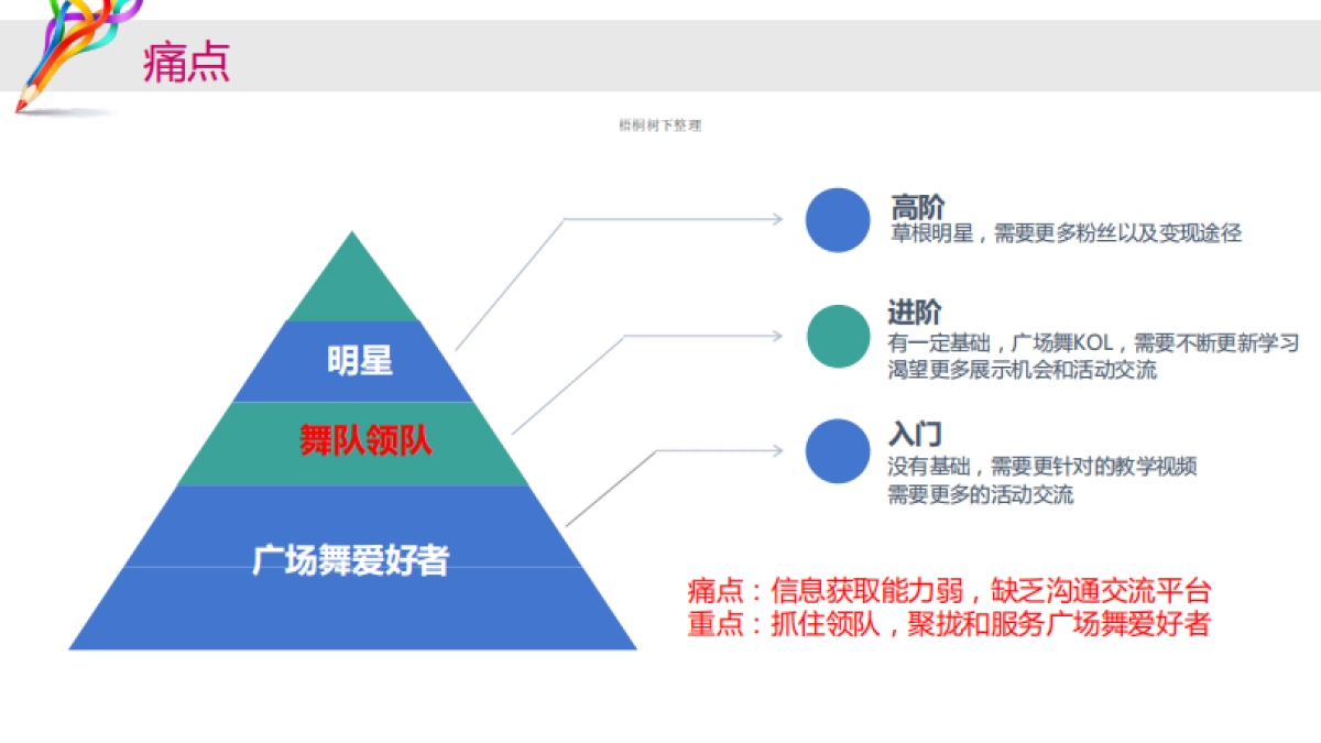 就爱广场舞_第3页