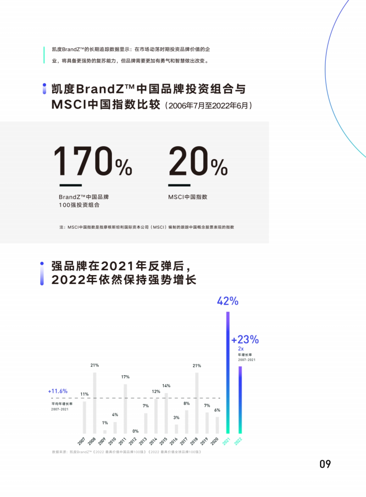 巨量&凯度：品牌力增长度量白皮书_第9页