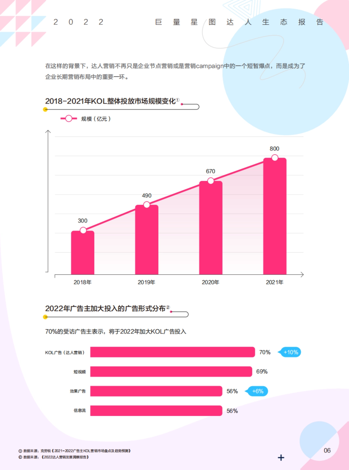 巨量：2022巨量星图达人生态报告_第10页