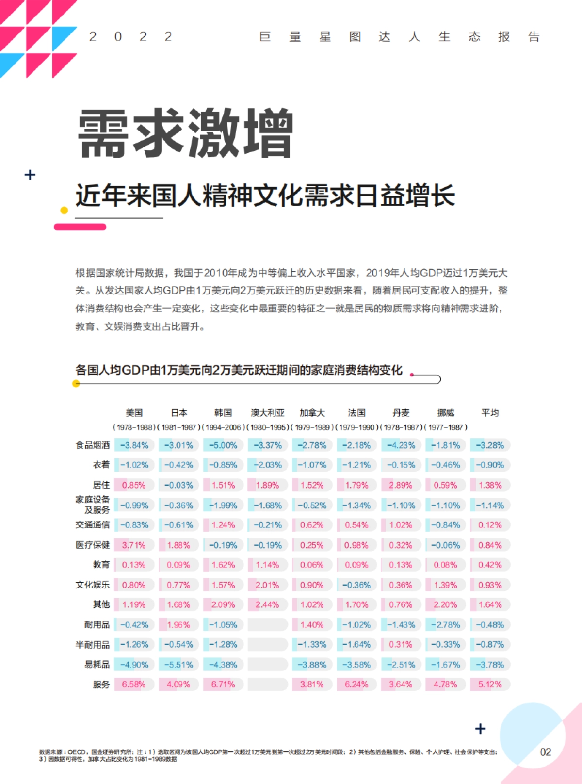 巨量：2022巨量星图达人生态报告_第6页
